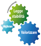 Le proposte della legge di stabilit� 2016. Approfondimenti e discussione