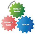 Lotta alla mafia e processo Aemilia
