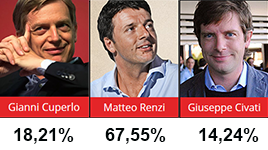 PRIMARIE PD - 8 DICEMBRE 2013