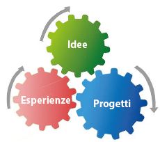 Le buone prassi reggiane \